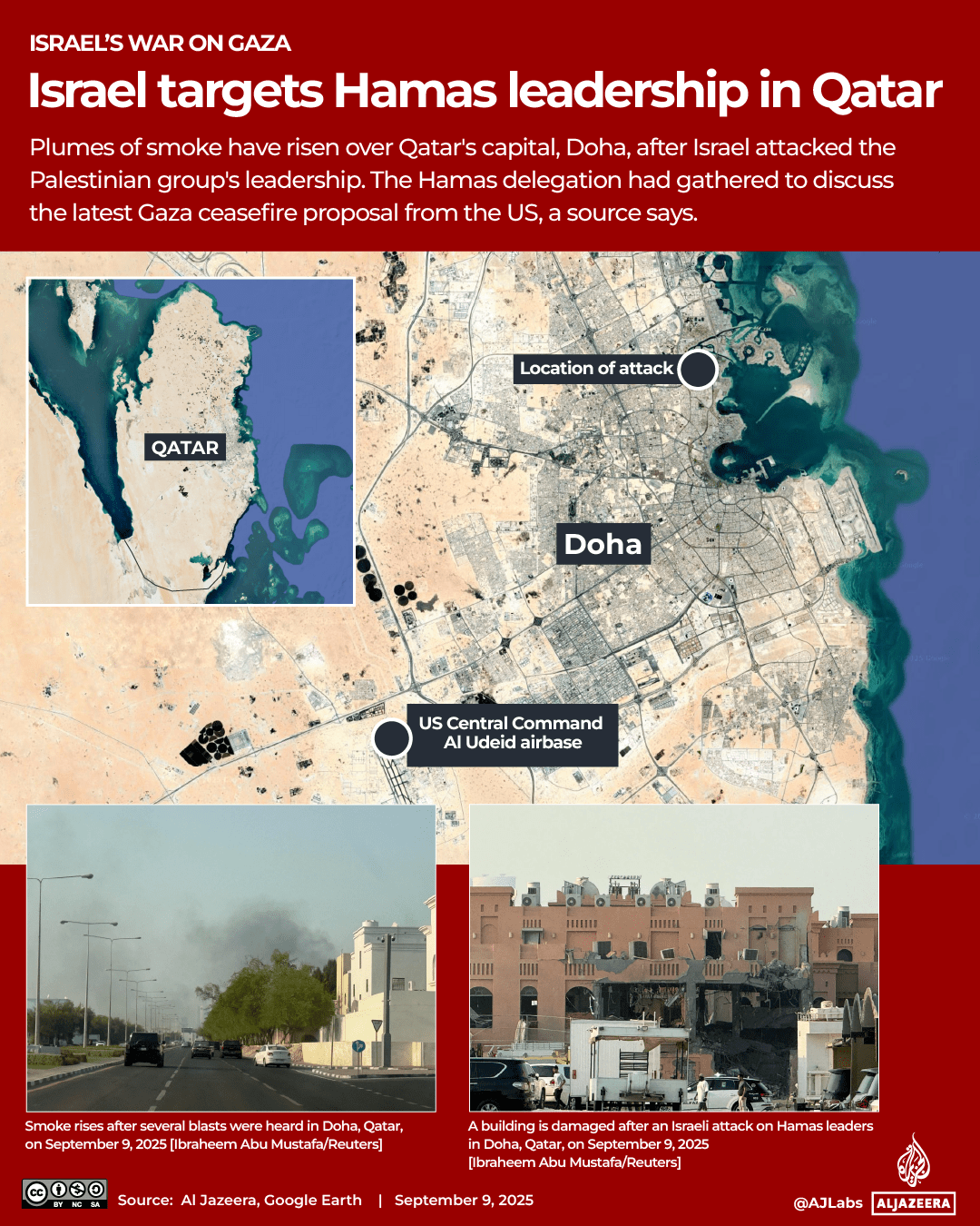 Interactive_Doha-Hamas_September9_2025